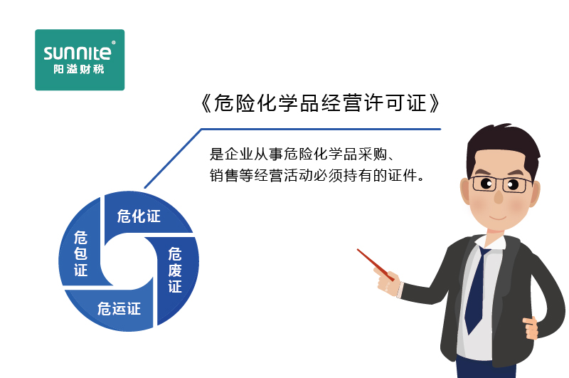 如何快速區(qū)分?；C、危廢證、危運(yùn)證、危包證呢