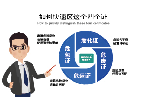 如何快速區(qū)分?；C、危廢證、危運證、危包證呢？