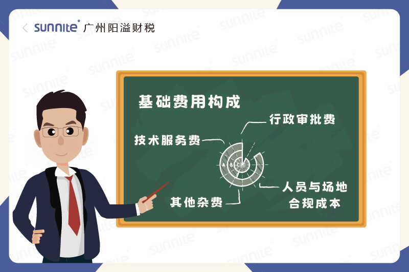 ?；C基礎(chǔ)費用構(gòu)成錢花在哪了