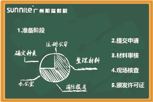 最新《?；C辦理指南（無倉儲）》，超詳細(xì)